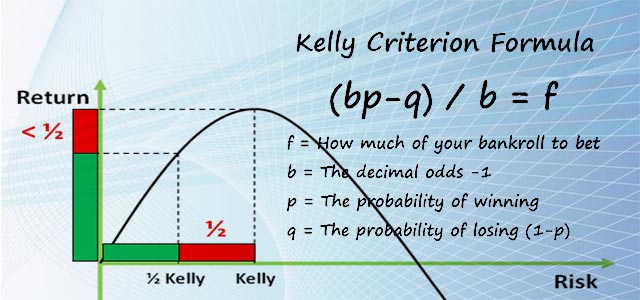 Betting - Kelly Criterion